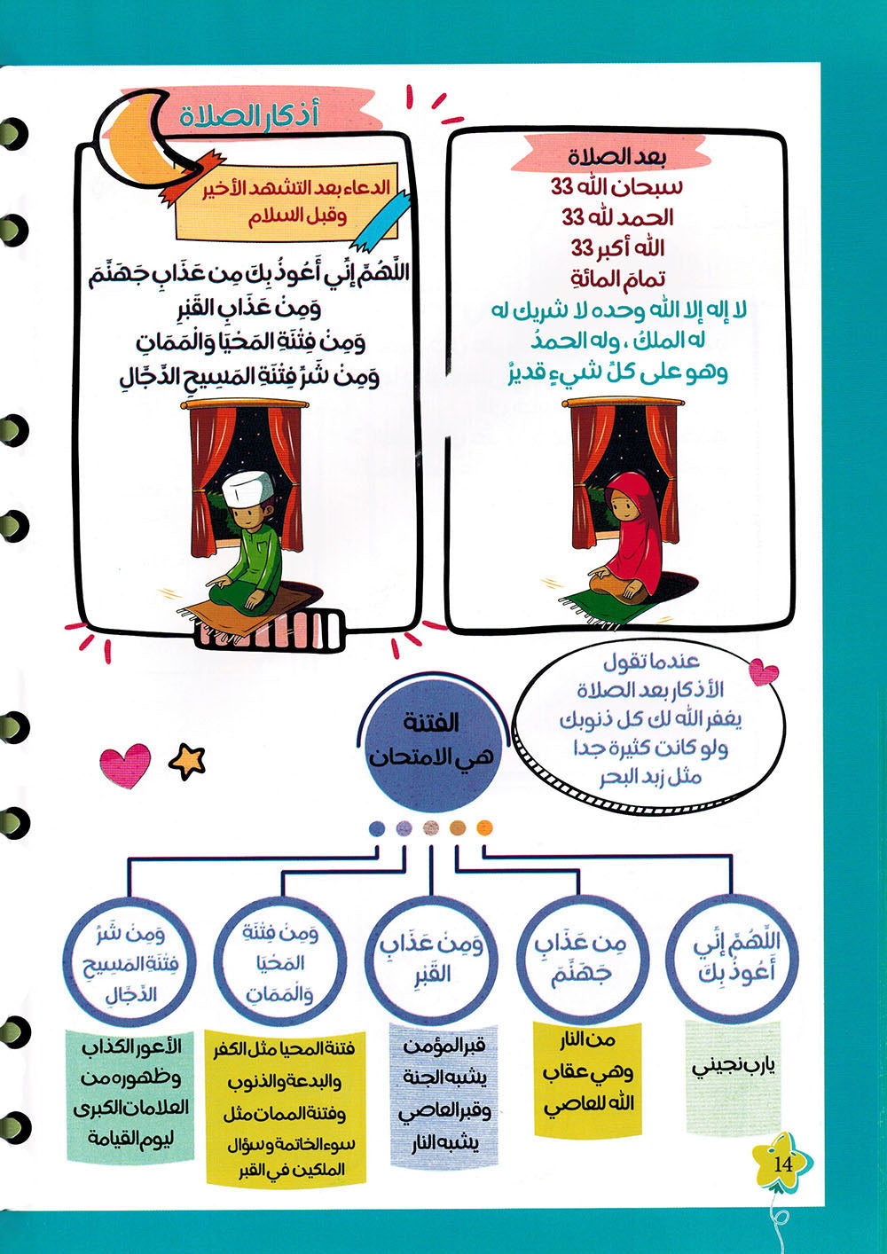 The Supplications With Mind Maps For Children | الأذكار بالخرائط الذهنية للصغار