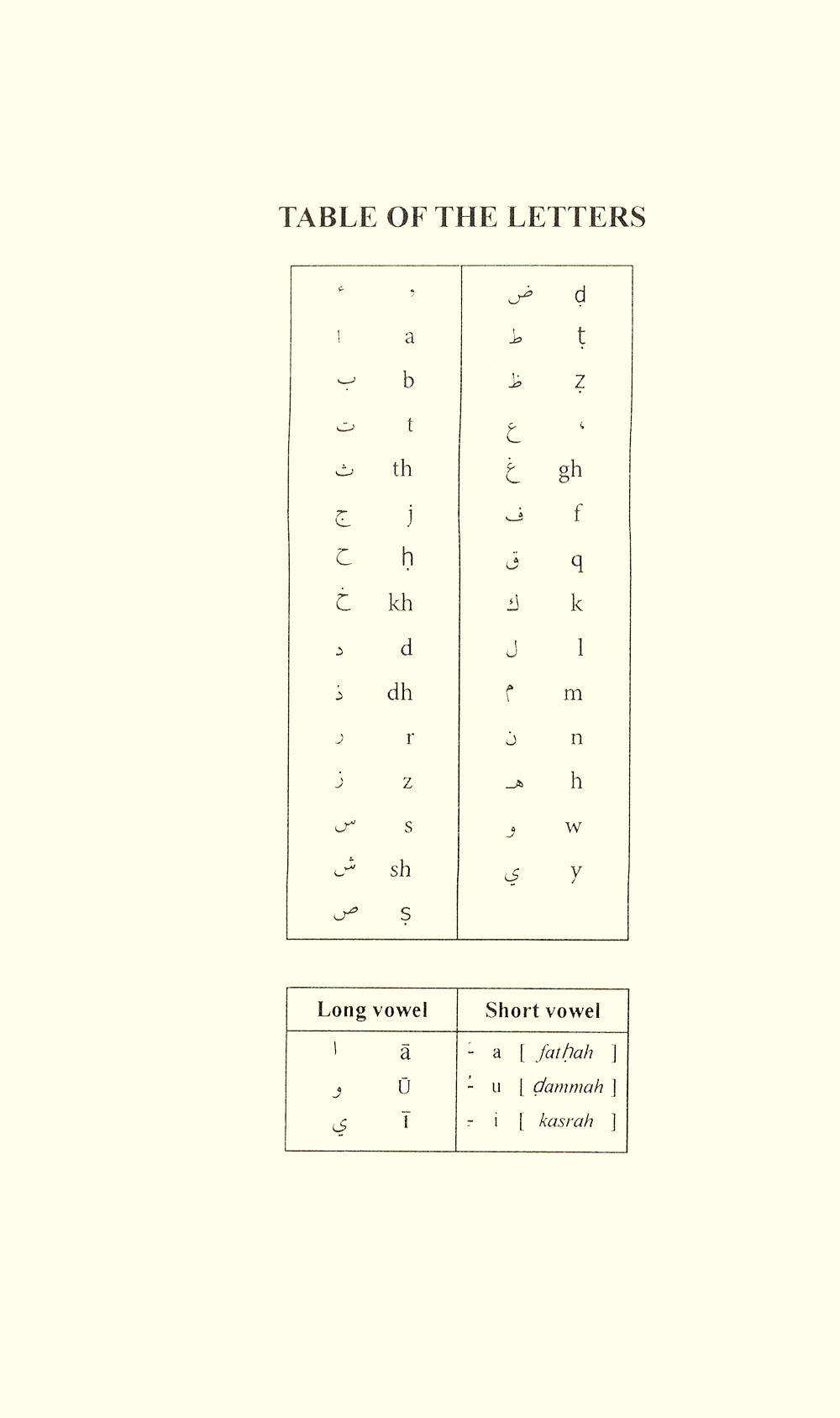 Guide to The Principles of Tajweed