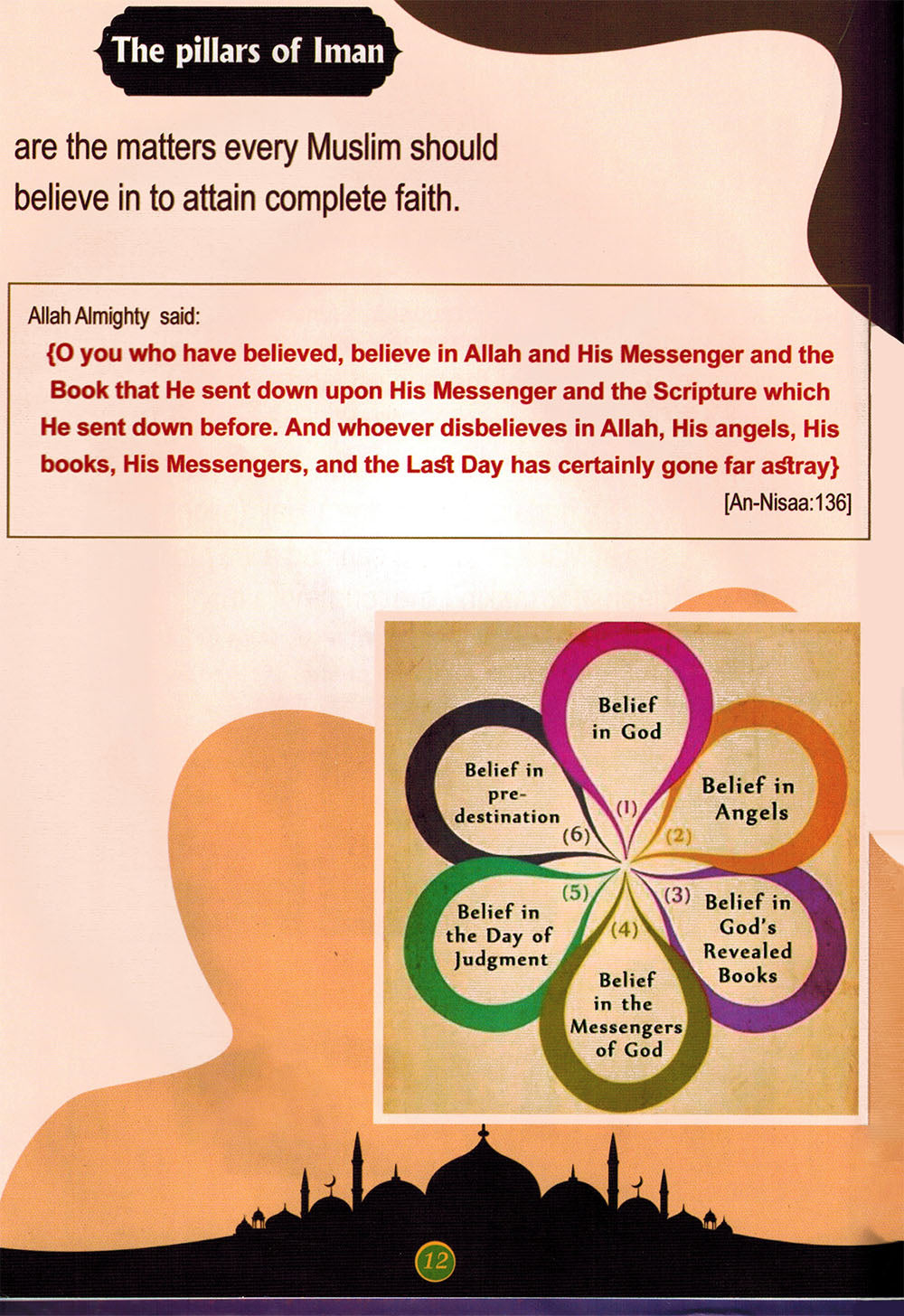 Teaching kids About Islam - English