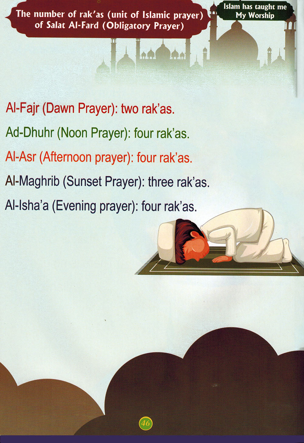 Teaching kids About Islam - English