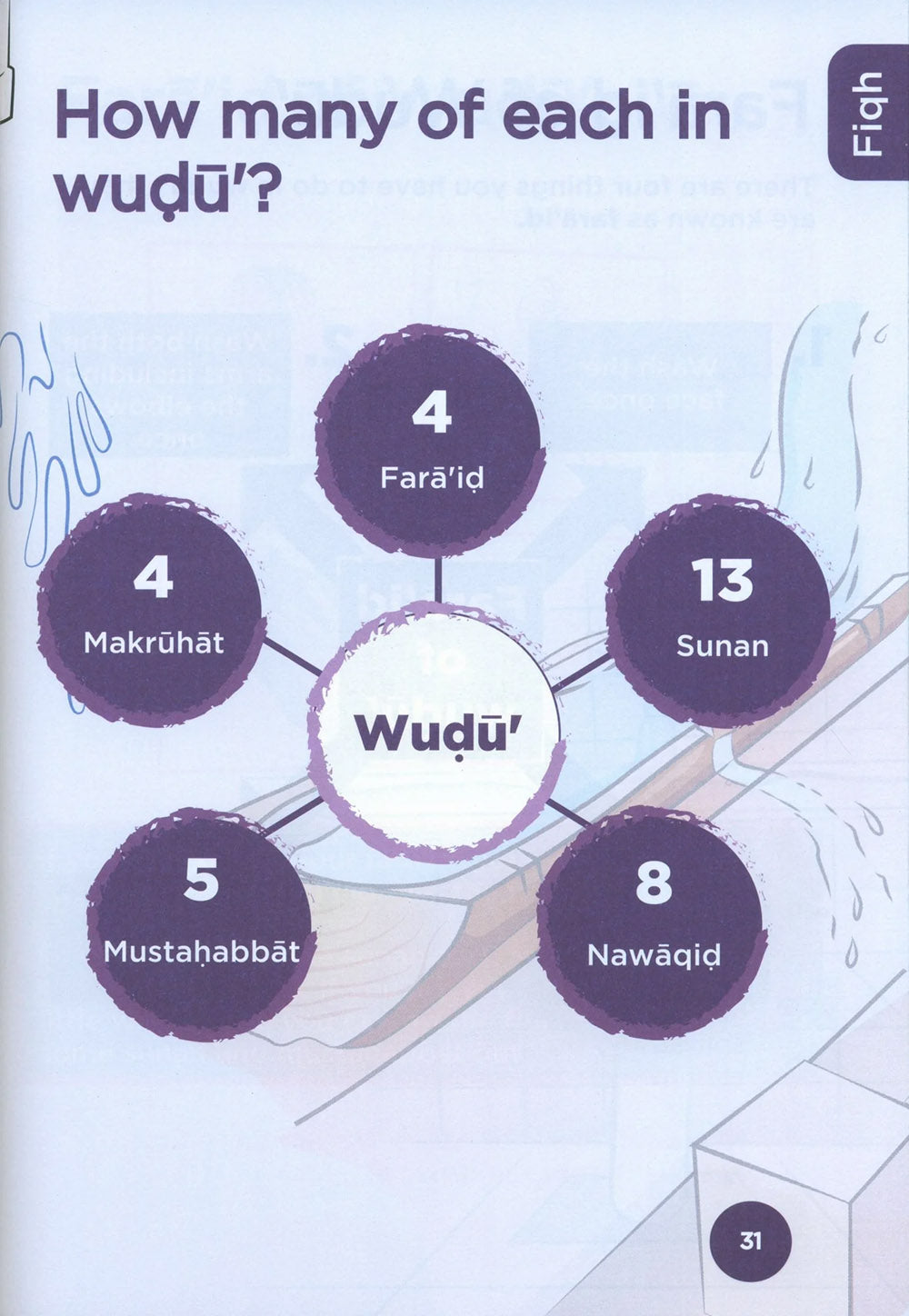 An Nasihah Islamic Curriculum Coursebook Level 2