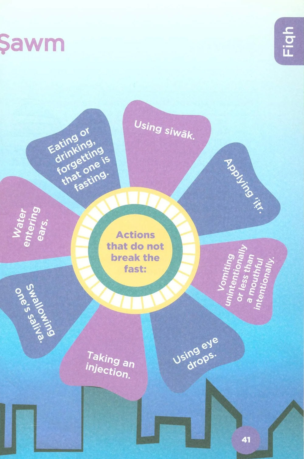 An Nasihah Islamic Curriculum Coursebook Level 4