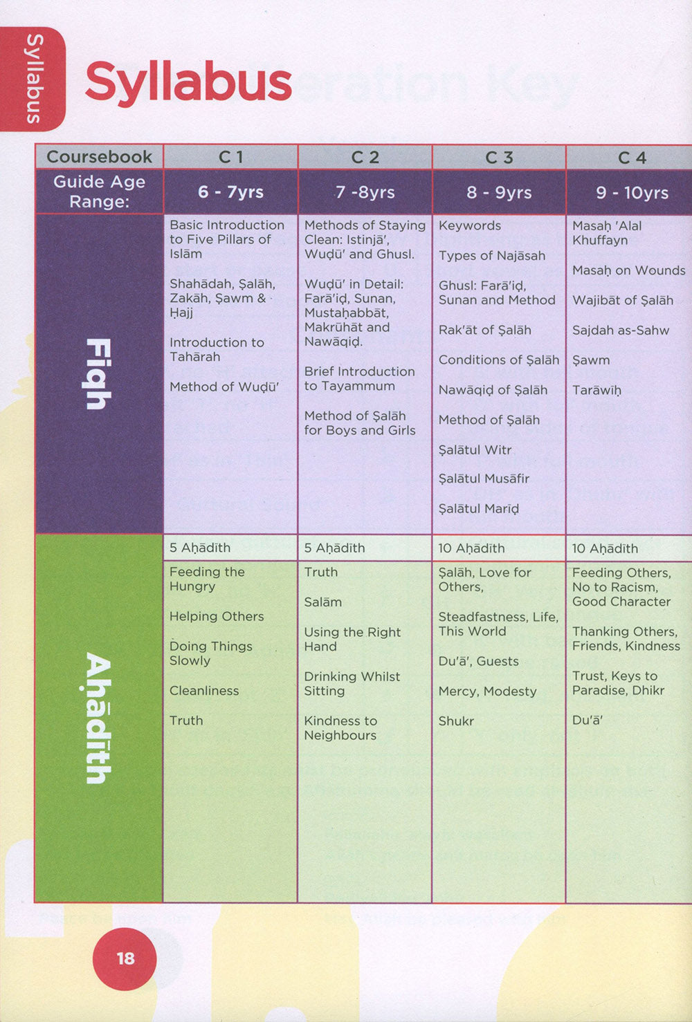 An Nasihah Islamic Curriculum Coursebook Level 5
