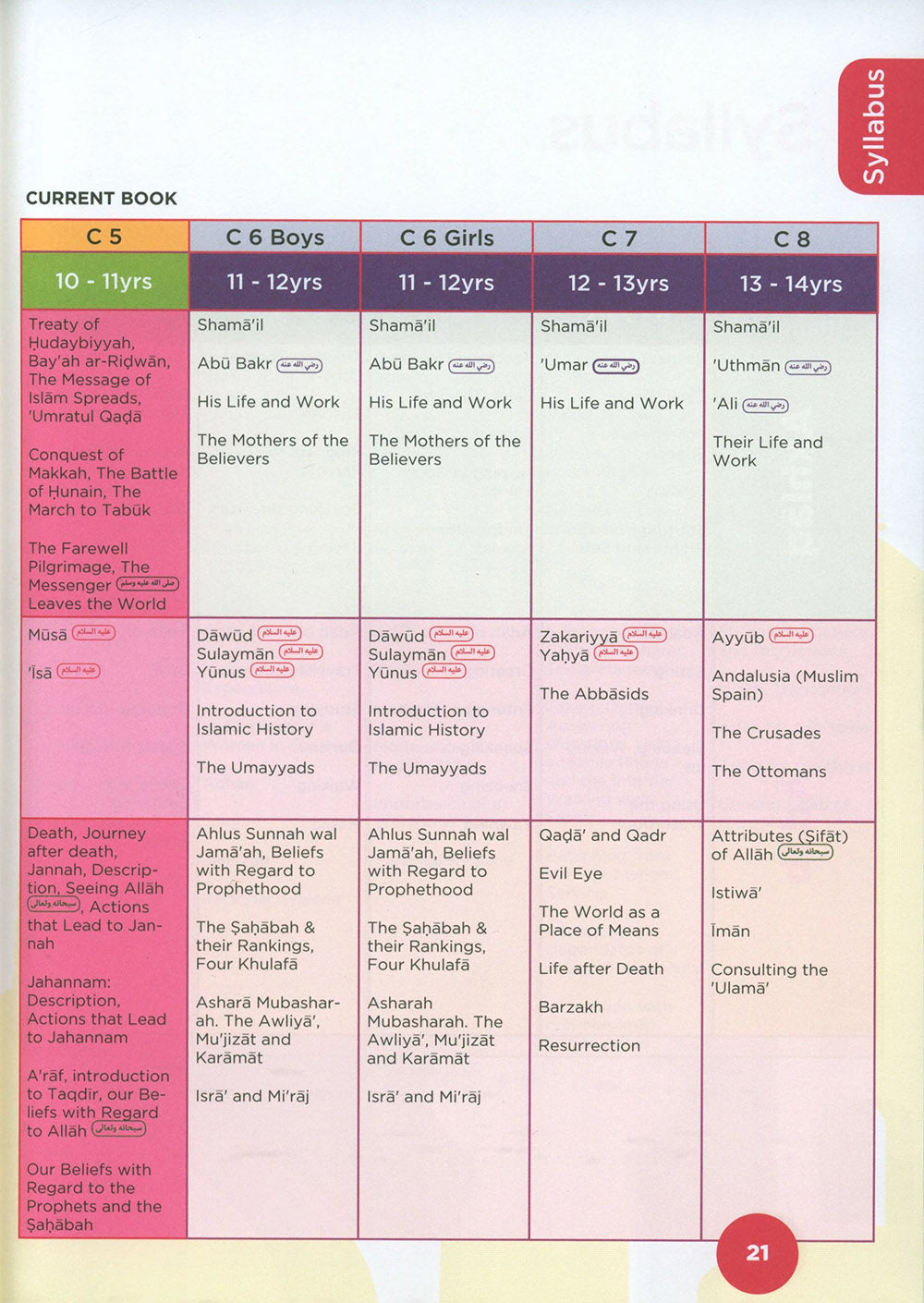 An Nasihah Islamic Curriculum Coursebook Level 5