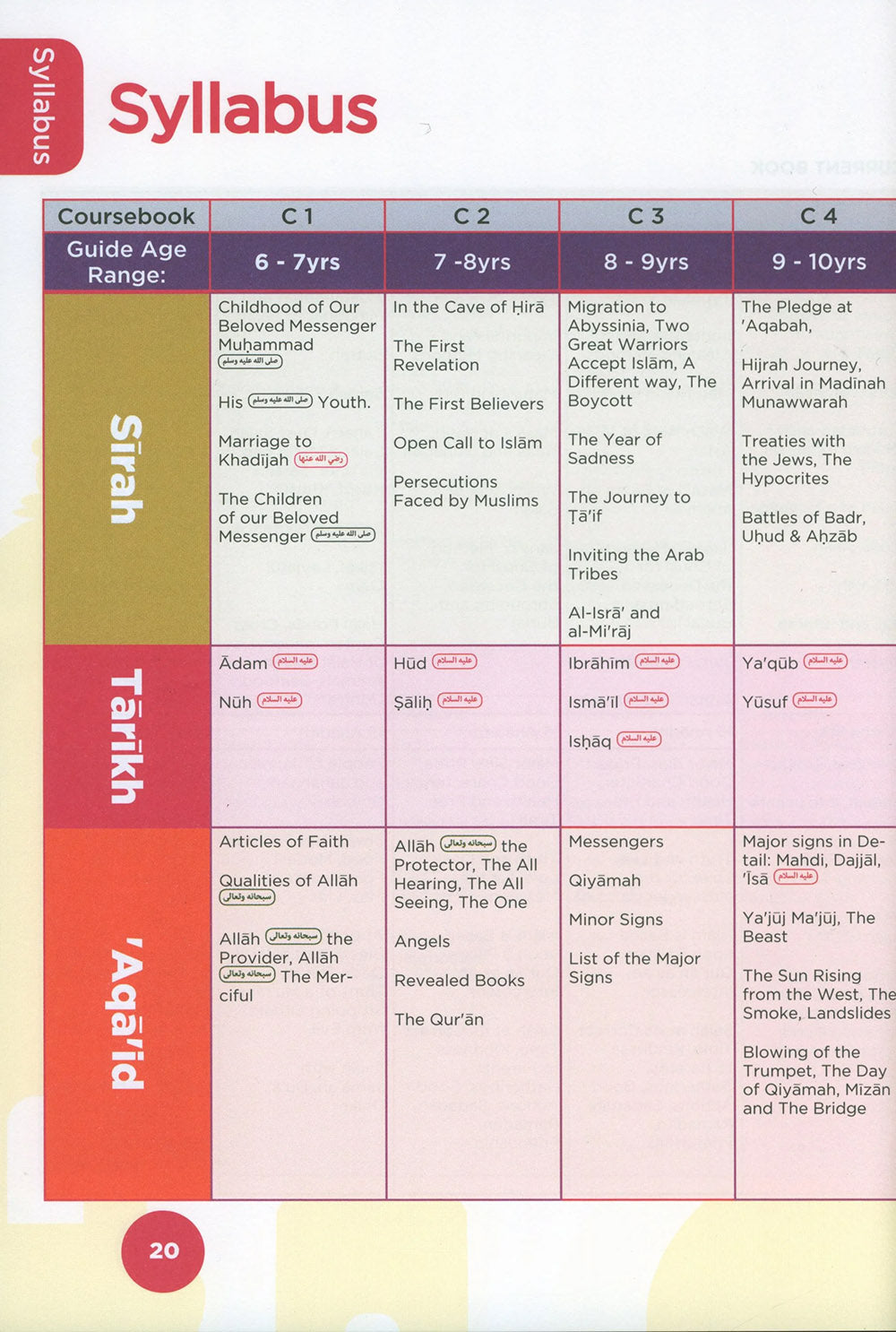 An Nasihah Islamic Curriculum Coursebook Level 5