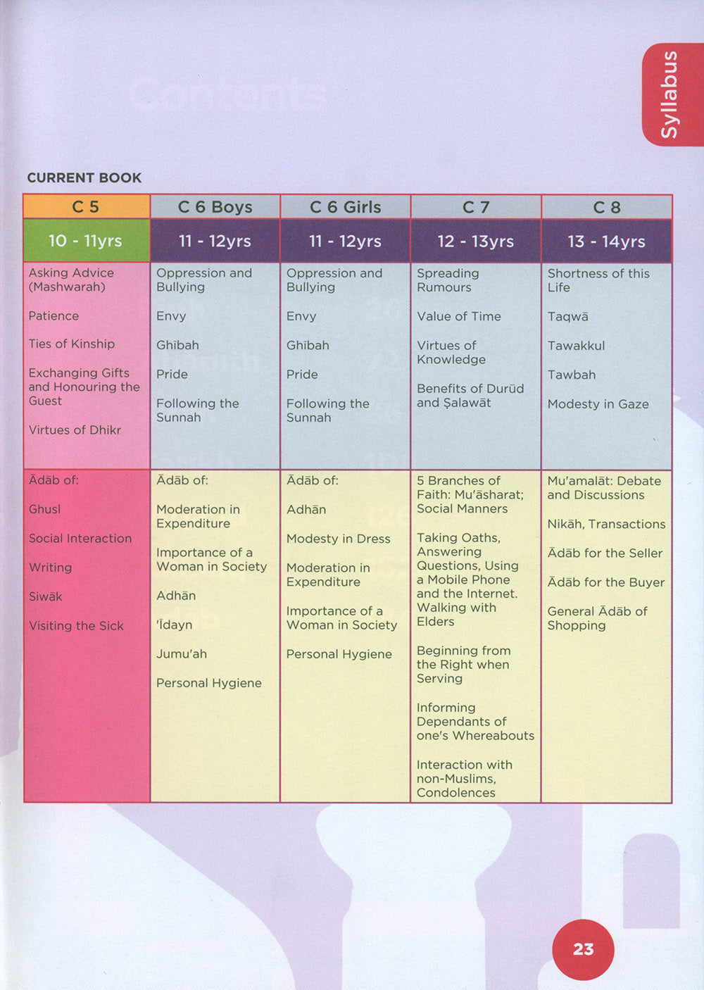 An Nasihah Islamic Curriculum Coursebook Level 5