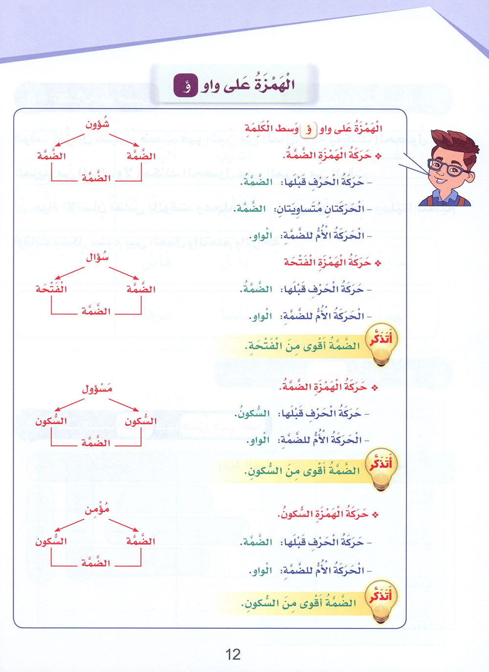 Arabic Sanabel Handwriting Skills Level 6 | سنابل المهارات الكتابية المستوى 6