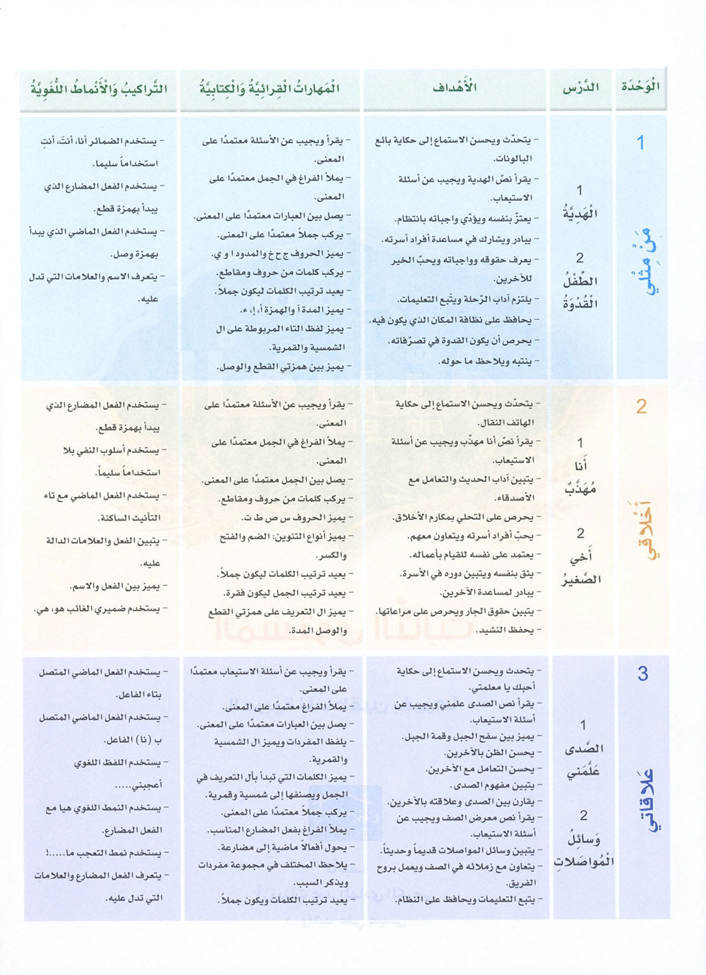 Arabic Sanabel Level 3 | سنابل العربية المستوى 3