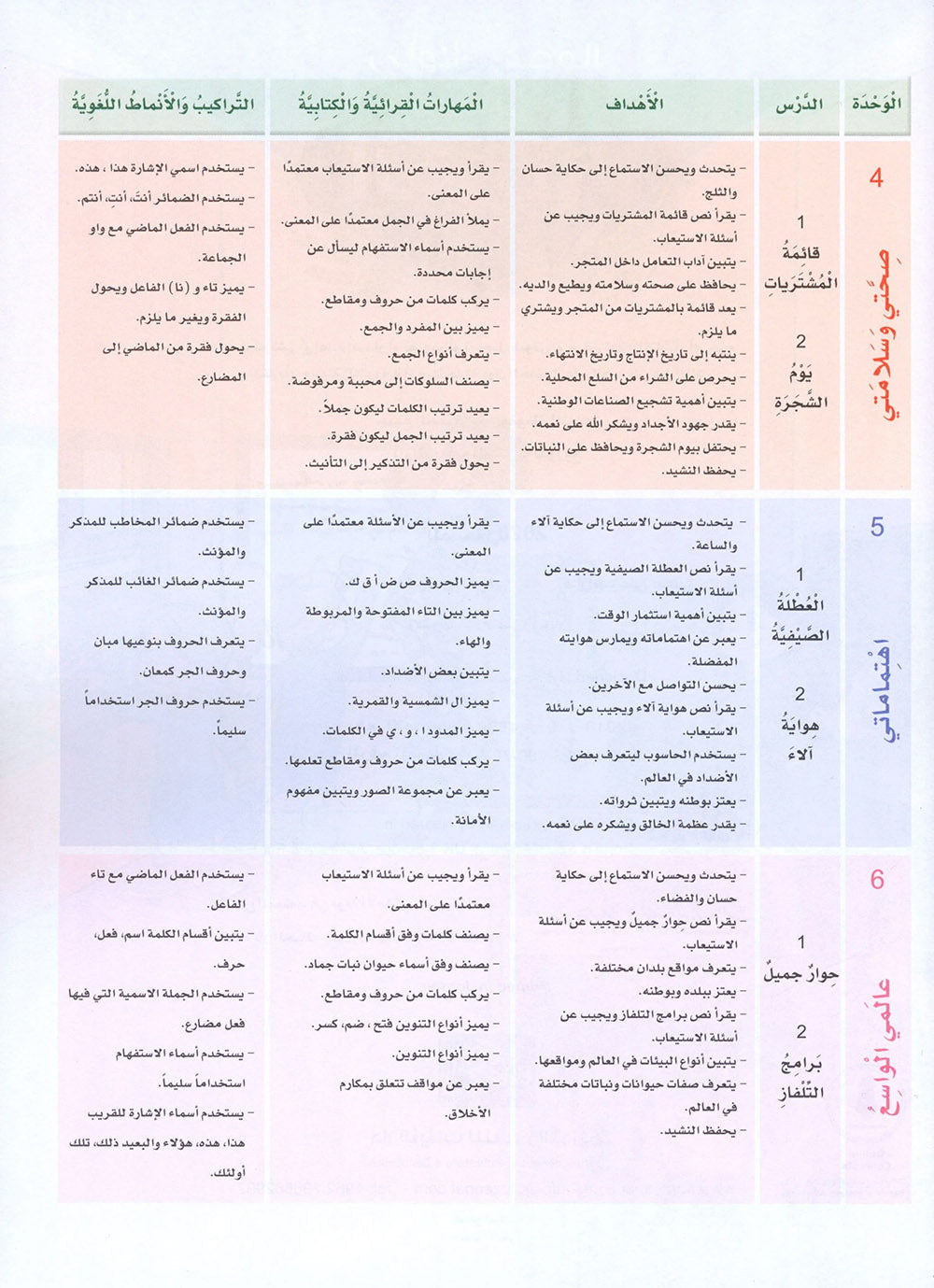 Arabic Sanabel Level 3 | سنابل العربية المستوى 3