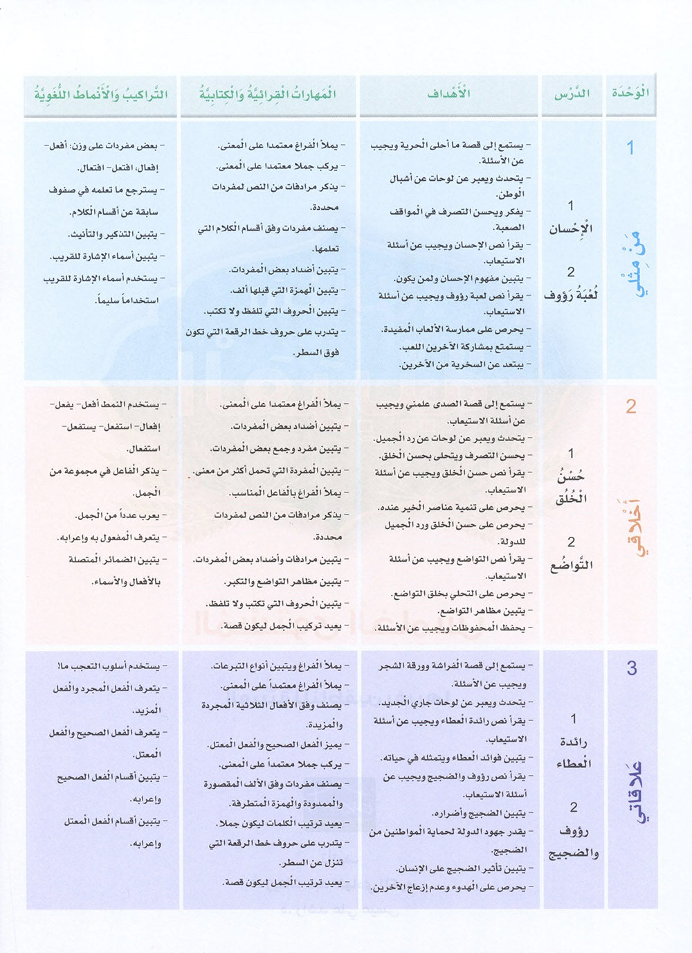 Arabic Sanabel Level 5 | سنابل العربية المستوى 5