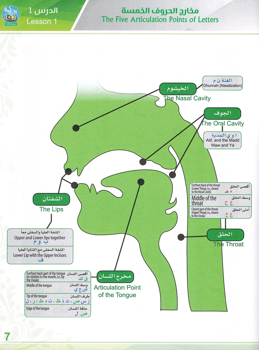 Bidaya Reading Activity - Supplementary Book | بداية تدريبات القراءة