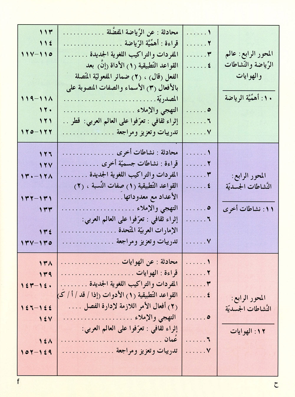IQRA' Arabic Reader Textbook: Level 4