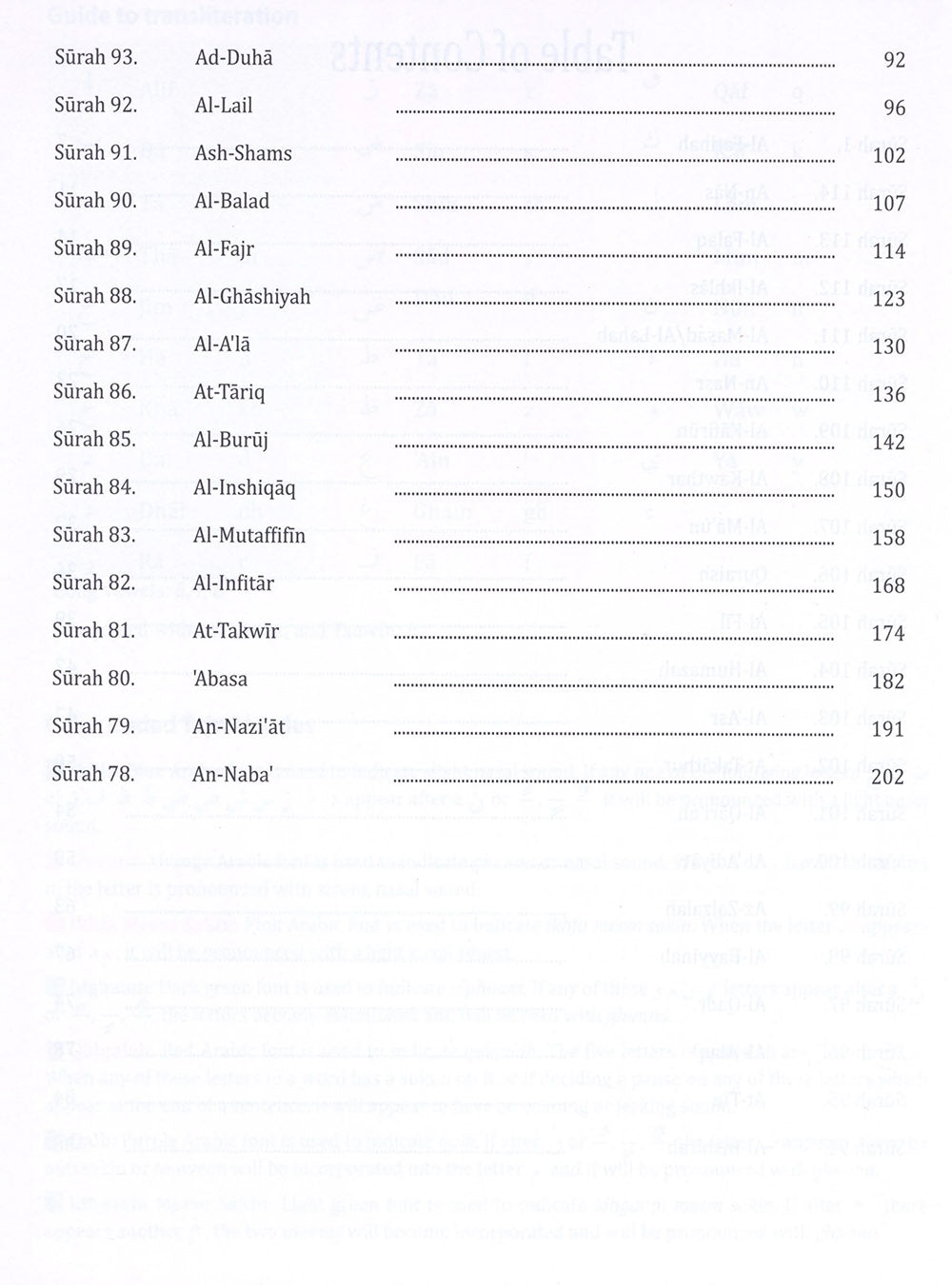 Juz' Amma - For School Students - With Transliteration - Weekend Learning