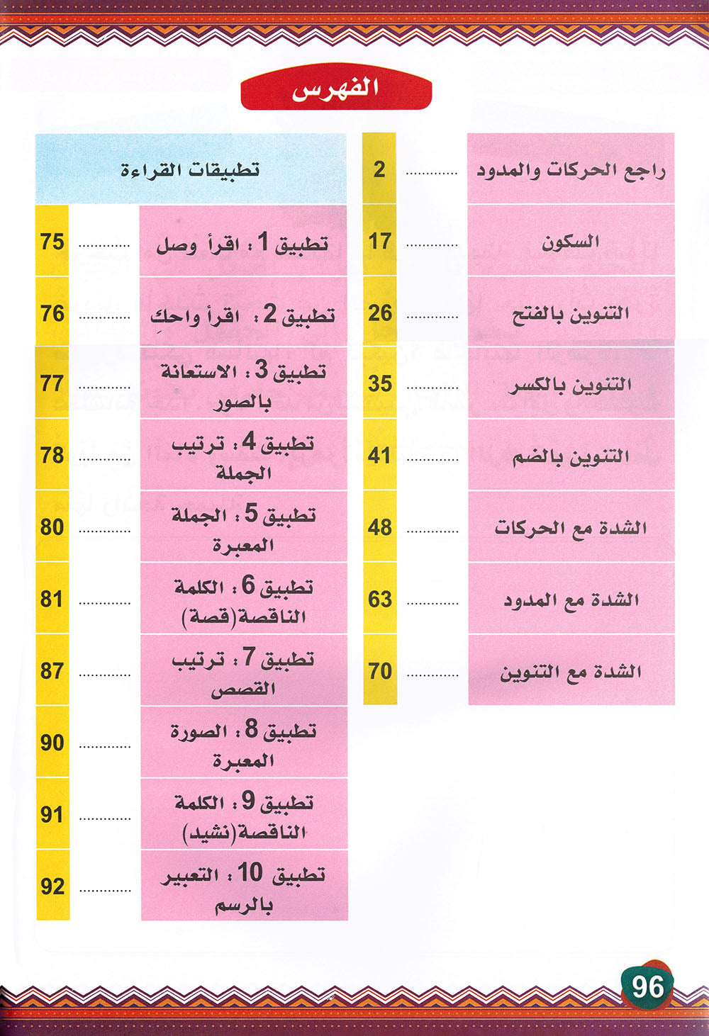 My First Words - Sukun, Tanween and Shadda - Noon | كلماتي الأولى - السكون والتنوين والشدة - سلسلة نون