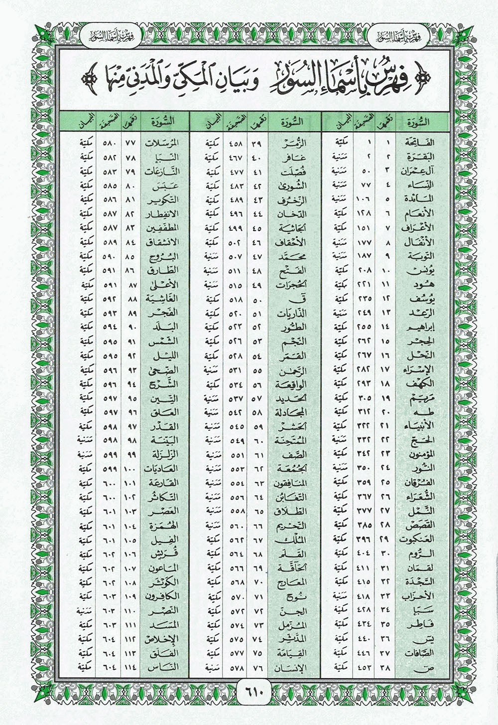 Holy Quran - White - 5.5 in x 8 in | القرآن الكريم - أبيض