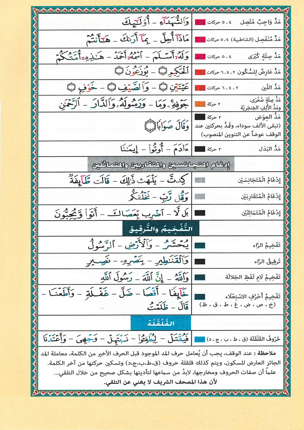 Tajweed Quran - Juz' Tabarak - Arabic | مصحف التجويد - جزء تبارك - عربي