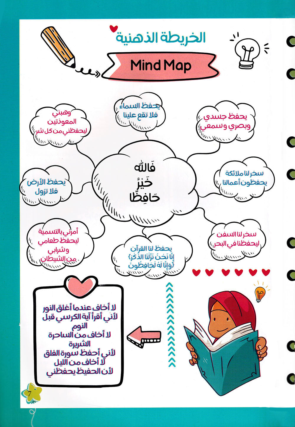 The Supplications With Mind Maps For Children | الأذكار بالخرائط الذهنية للصغار