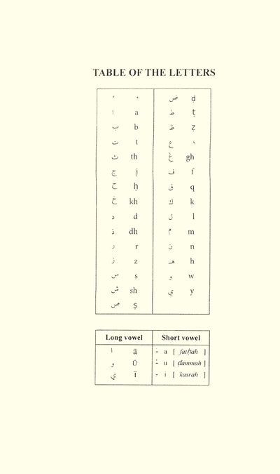 Guide to The Principles of Tajweed