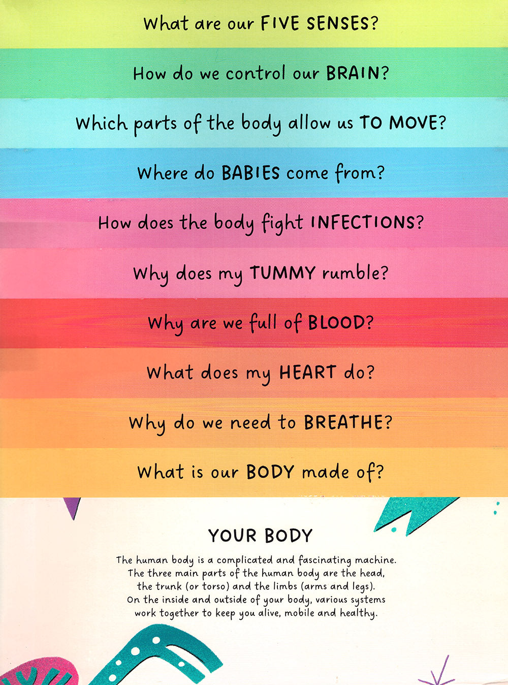 Human Body - Step by Step Questions & Answers