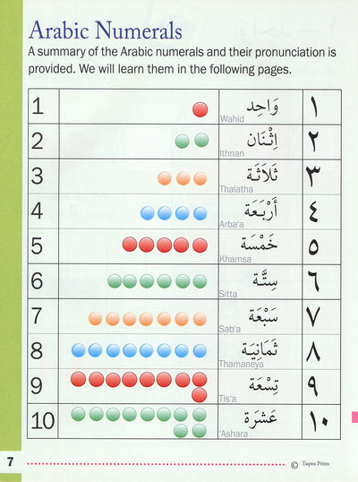 Learning Numbers And Counting In Arabic