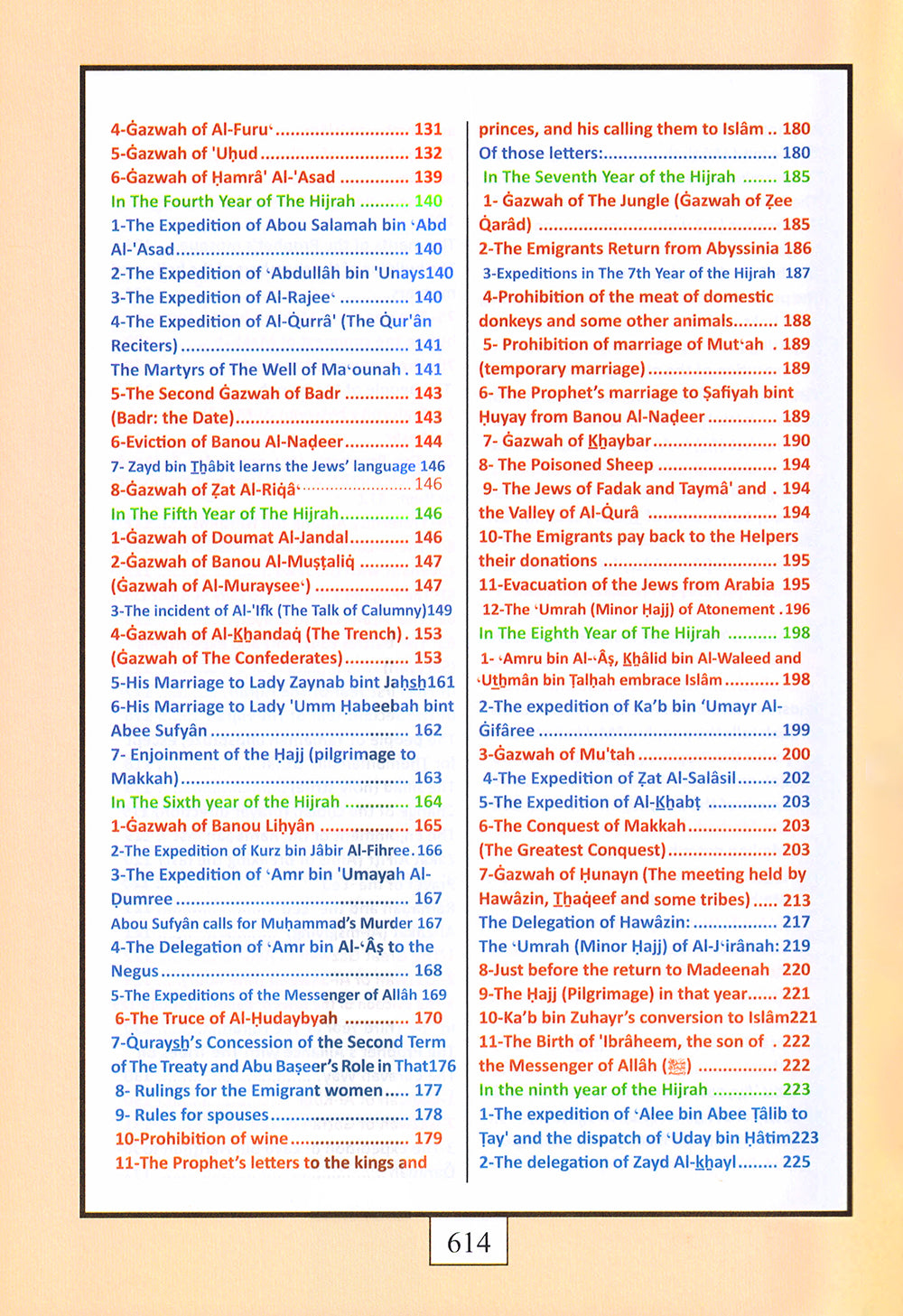 Muhammad - A New Systematic Approach of The Prophetic Sunnah - English