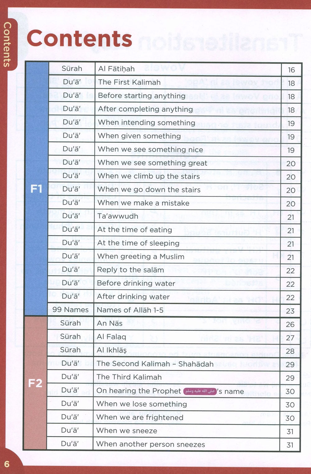 An Nasihah Islamic Curriculum Surah And Dua Level 1-8