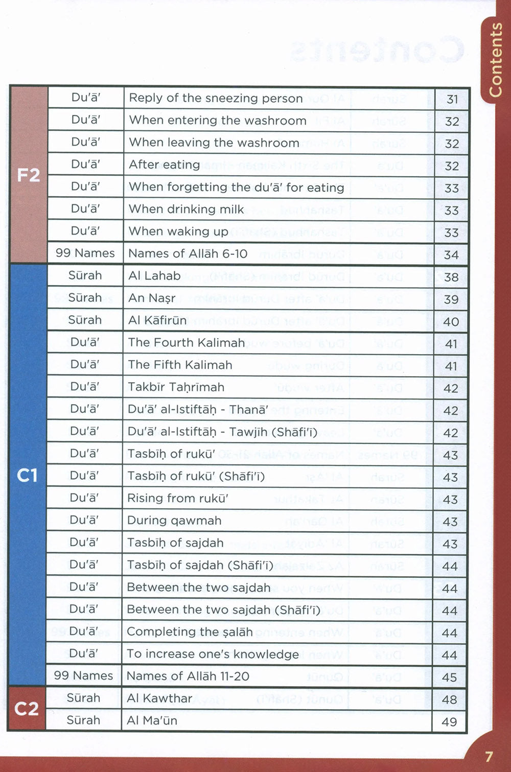 An Nasihah Islamic Curriculum Surah And Dua Level 1-8
