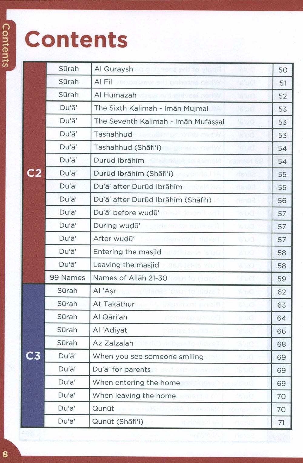 An Nasihah Islamic Curriculum Surah And Dua Level 1-8