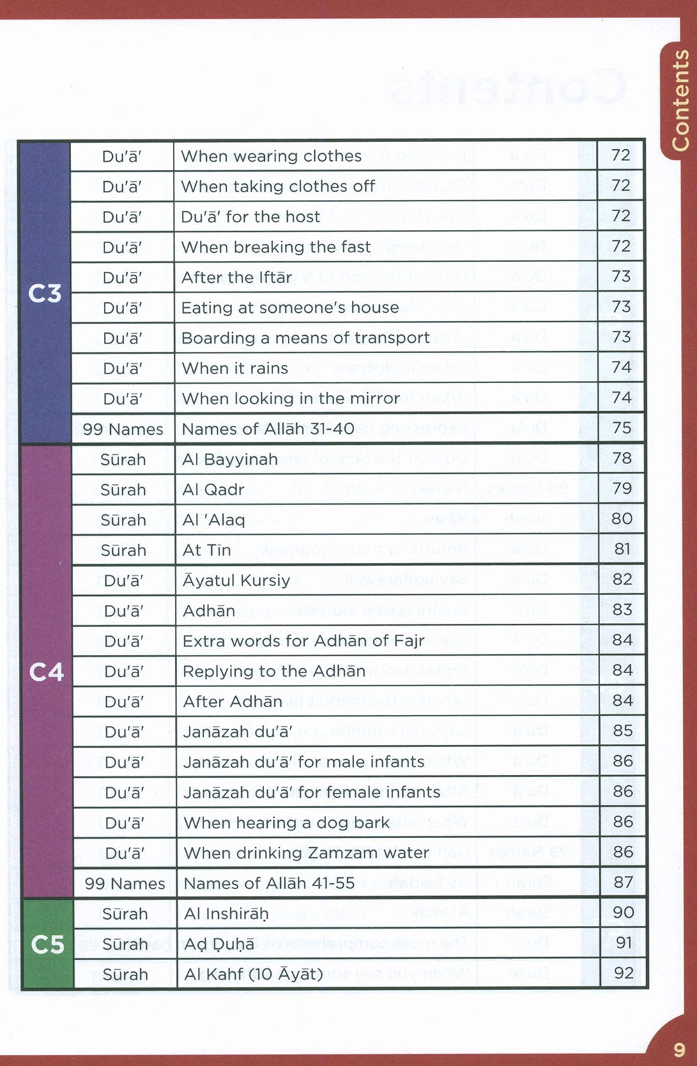 An Nasihah Islamic Curriculum Surah And Dua Level 1-8