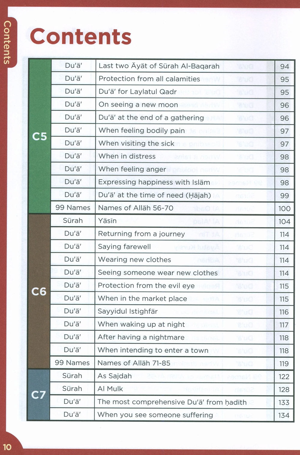 An Nasihah Islamic Curriculum Surah And Dua Level 1-8