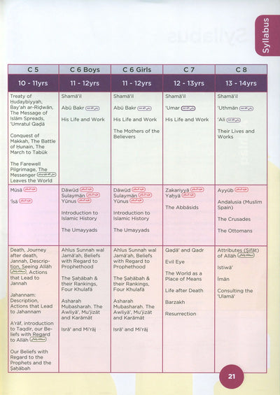 An Nasihah Islamic Curriculum Coursebook Level 3