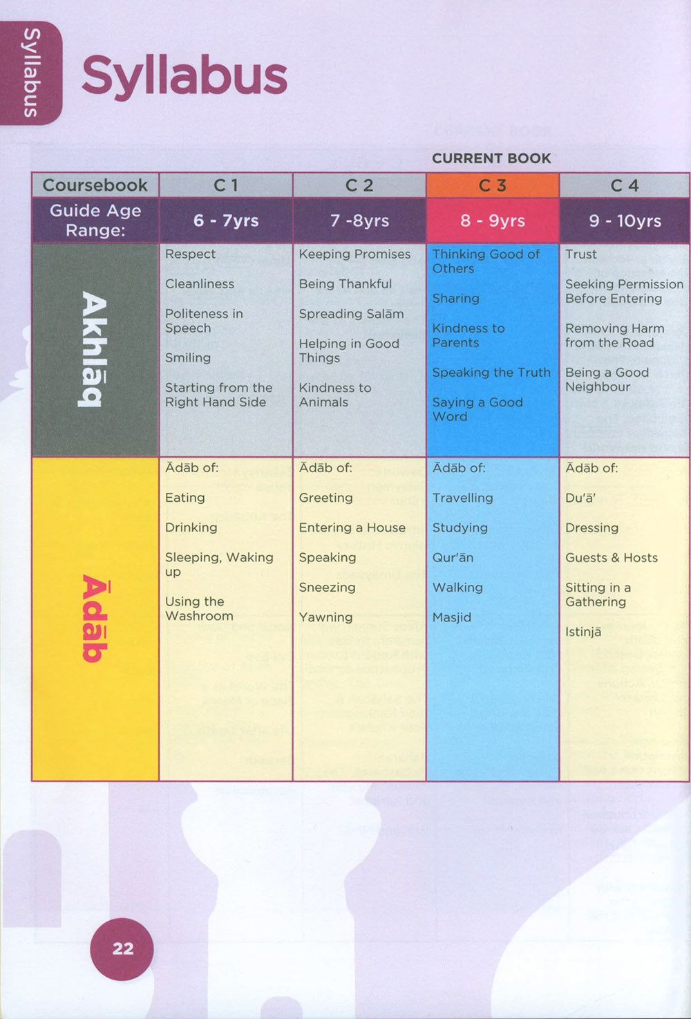An Nasihah Islamic Curriculum Coursebook Level 3