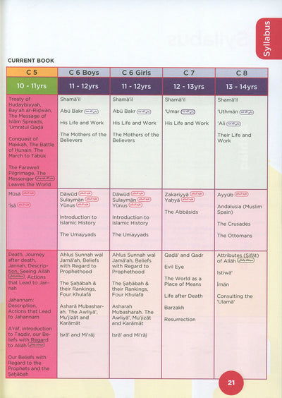 An Nasihah Islamic Curriculum Coursebook Level 5