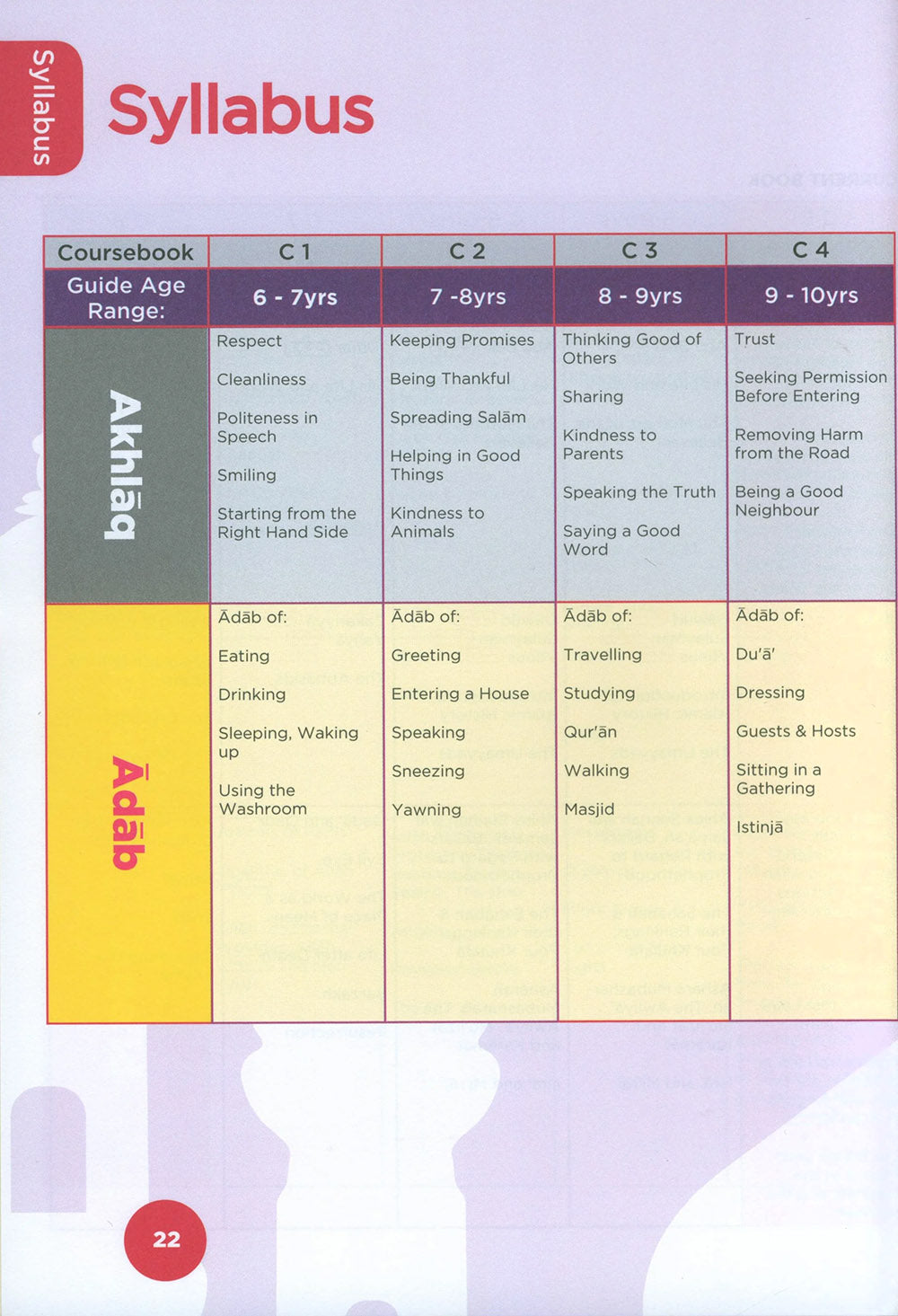 An Nasihah Islamic Curriculum Coursebook Level 5