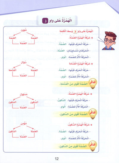 Arabic Sanabel Handwriting Skills Level 6 | سنابل المهارات الكتابية المستوى 6