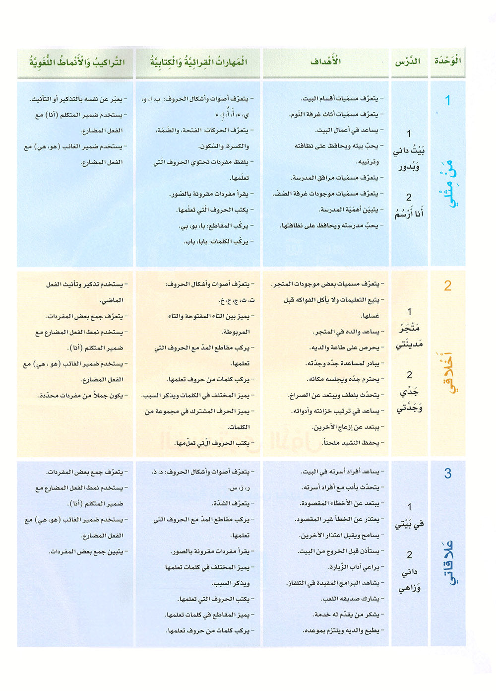 Arabic Sanabel Level 1 | سنابل العربية المستوى 1