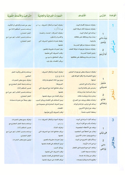 Arabic Sanabel Level 1 | سنابل العربية المستوى 1