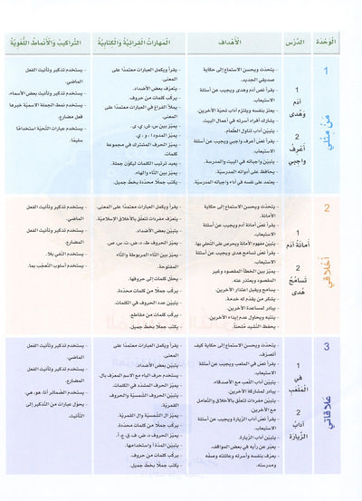 Arabic Sanabel Level 2 | سنابل العربية المستوى 2