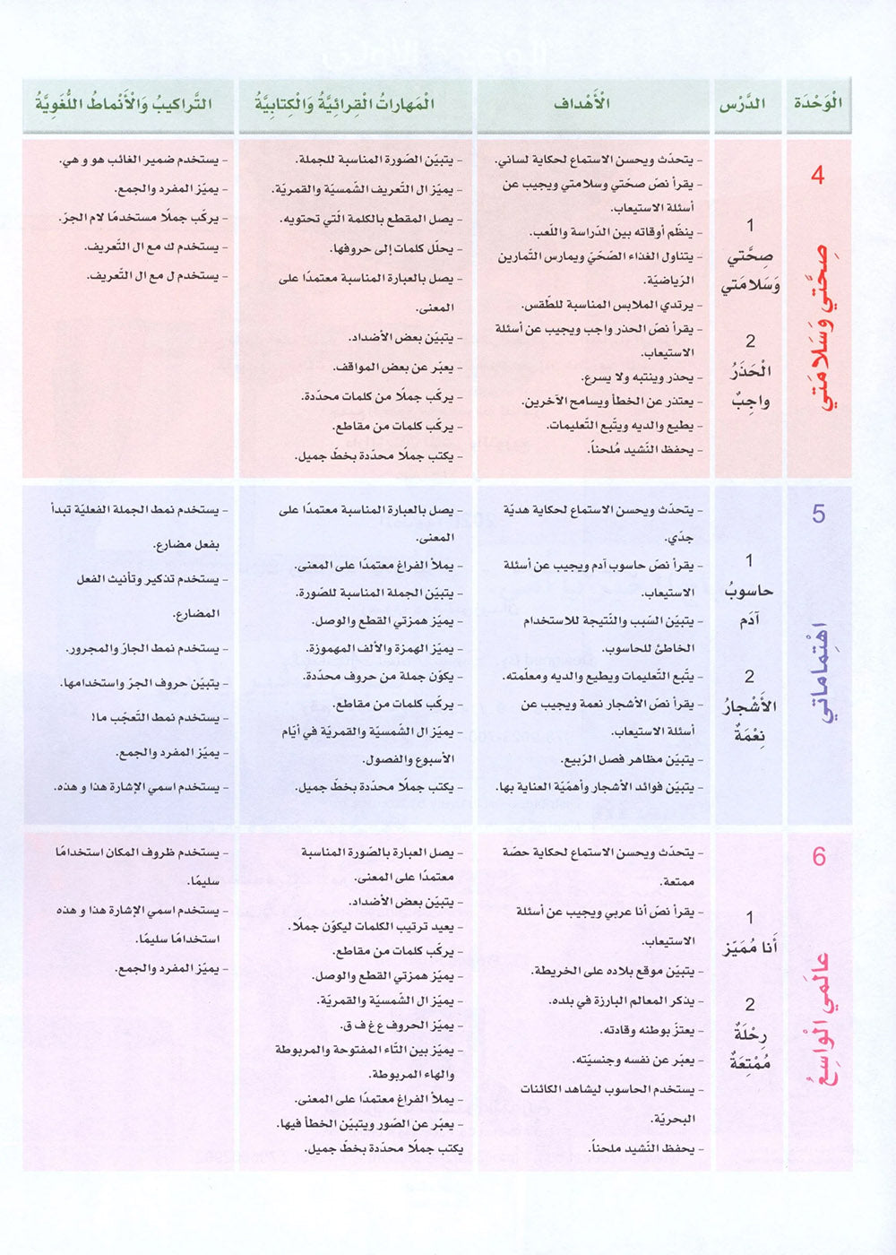Arabic Sanabel Level 2 | سنابل العربية المستوى 2