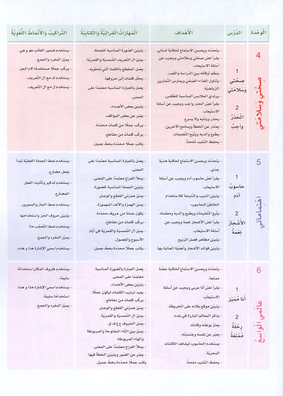 Arabic Sanabel Level 2 | سنابل العربية المستوى 2