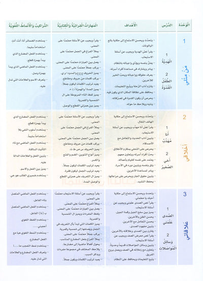 Arabic Sanabel Level 3 | سنابل العربية المستوى 3