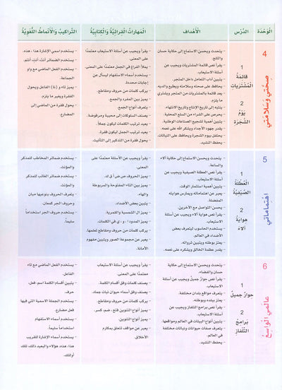 Arabic Sanabel Level 3 | سنابل العربية المستوى 3