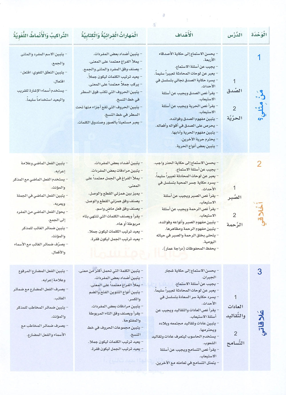 Arabic Sanabel Level 4 | سنابل العربية المستوى 4
