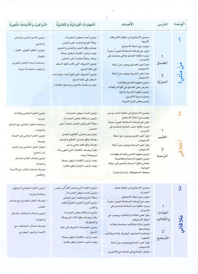 Arabic Sanabel Level 4 | سنابل العربية المستوى 4