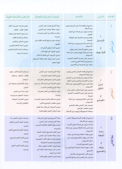 Arabic Sanabel Level 5 | سنابل العربية المستوى 5