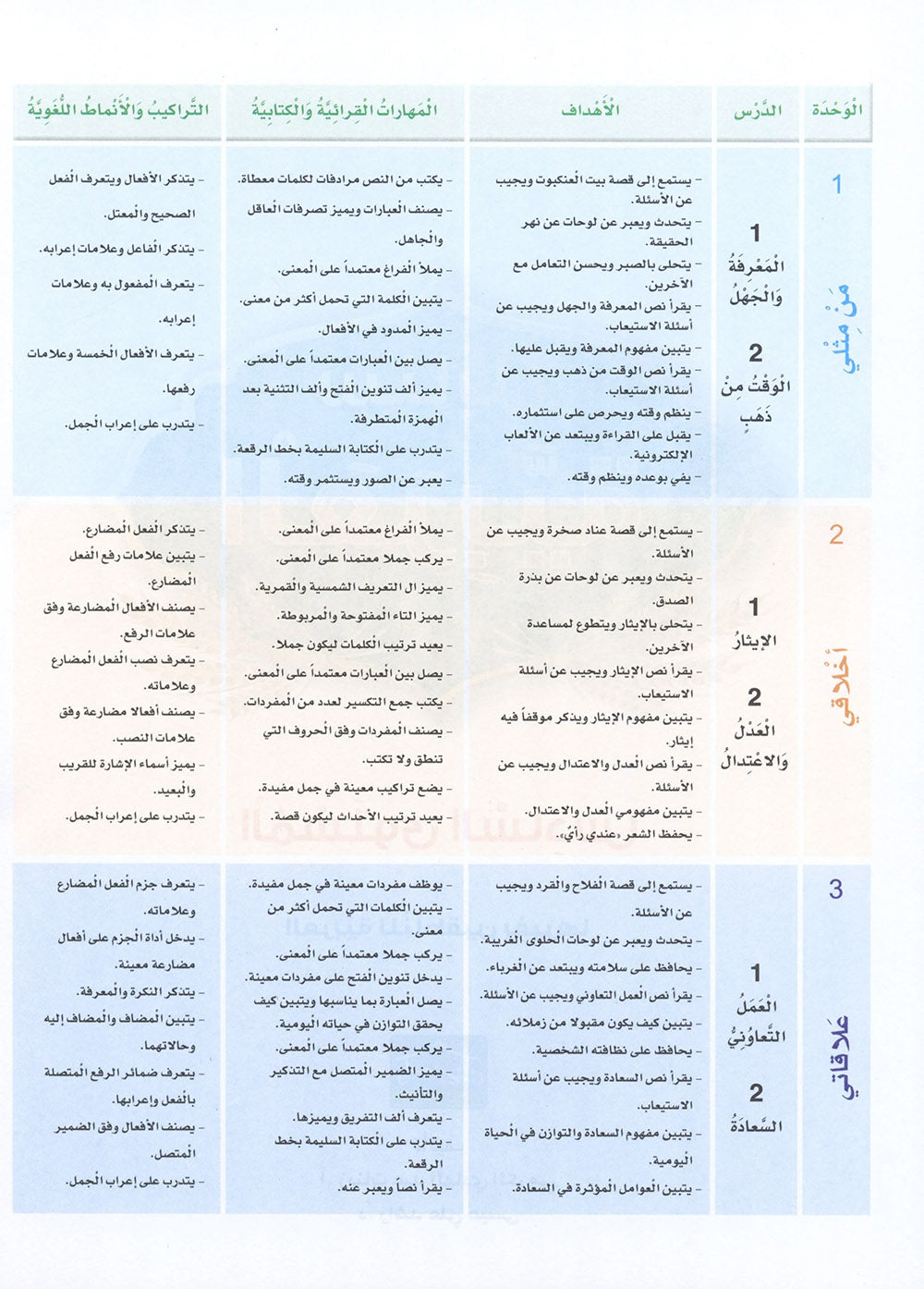 Arabic Sanabel Level 6 | سنابل العربية المستوى 6