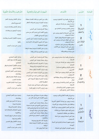 Arabic Sanabel Level 6 | سنابل العربية المستوى 6