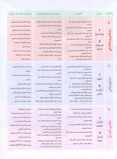 Arabic Sanabel Level 6 | سنابل العربية المستوى 6