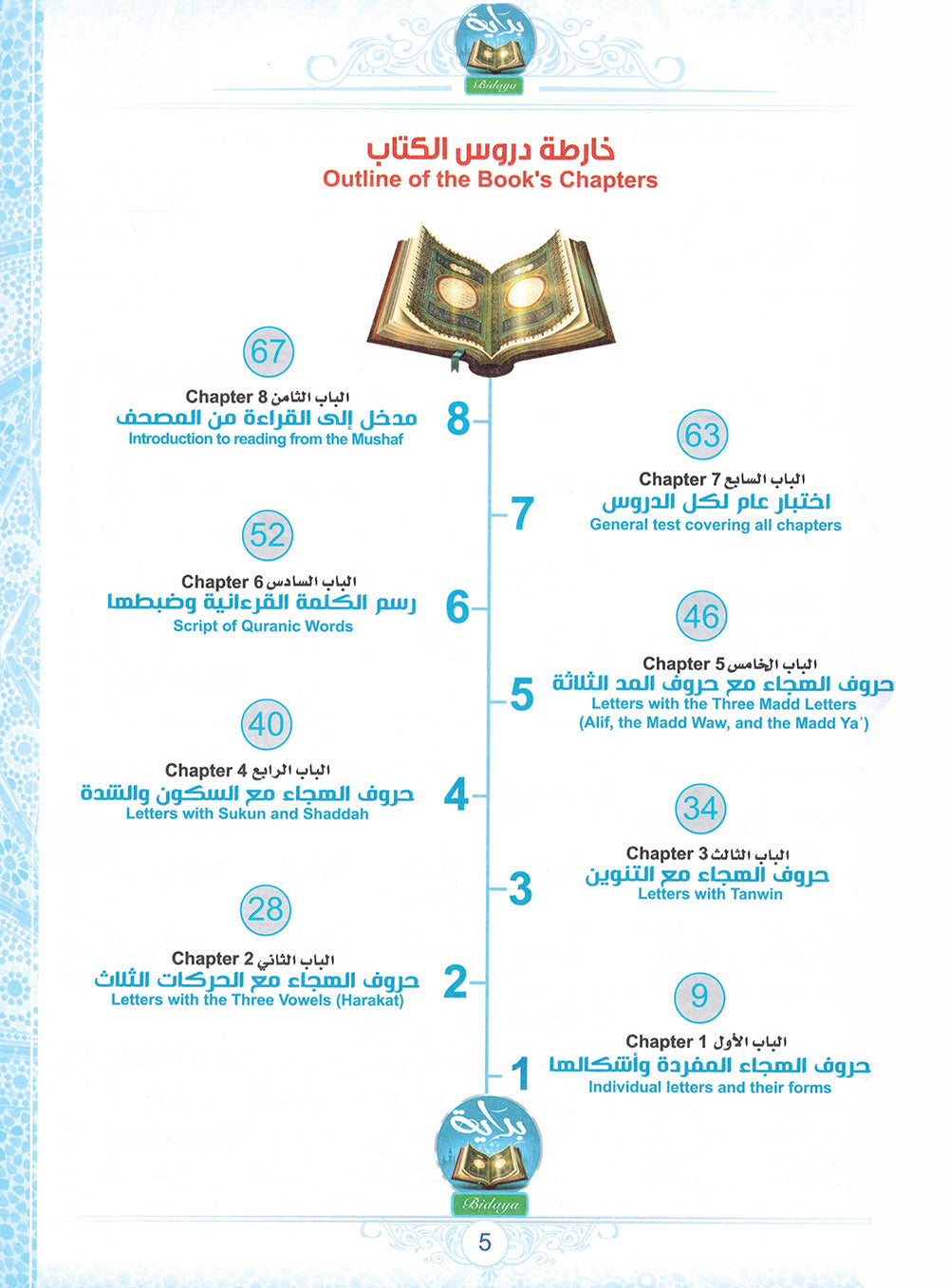 Bidaya Textbook - Main Book - QR | بداية كتاب الطالب - الكتاب الأساسي