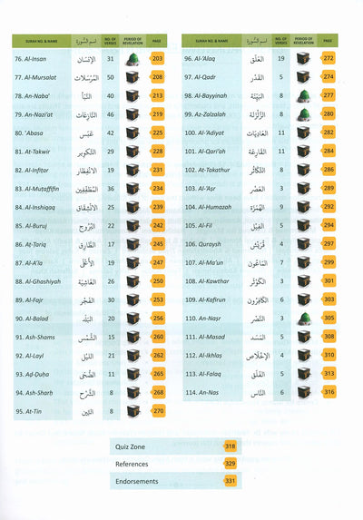 The Clear Quran - Tafsir For Kids - Volume 4 - Surah 1 and 49-114